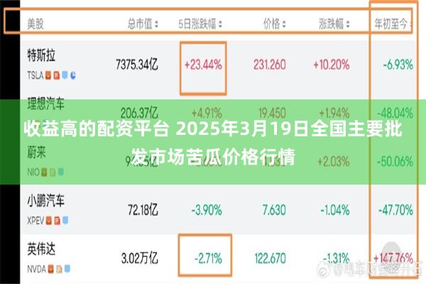 收益高的配资平台 2025年3月19日全国主要批发市场苦瓜价格行情