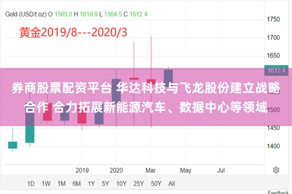 券商股票配资平台 华达科技与飞龙股份建立战略合作 合力拓展新能源汽车、数据中心等领域