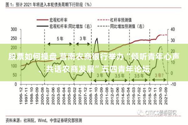股票如何操盘 莒南农商银行举办“倾听青年心声、共话农商发展”五四青年论坛