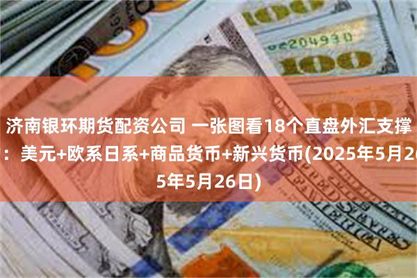 济南银环期货配资公司 一张图看18个直盘外汇支撑阻力：美元+欧系日系+商品货币+新兴货币(2025年5月26日)