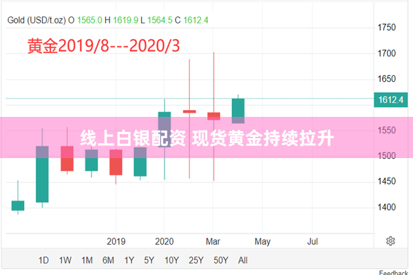 线上白银配资 现货黄金持续拉升